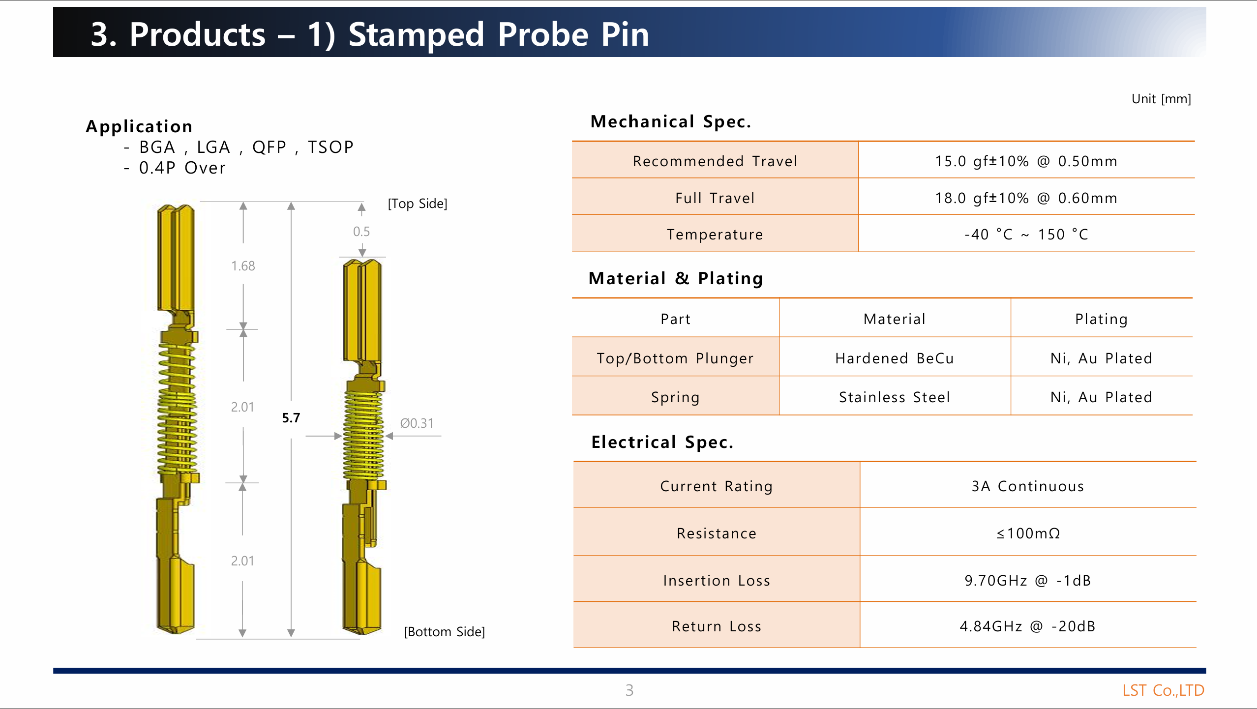 Tory product Details MSL